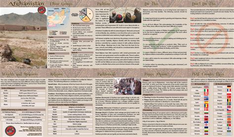 marine corps intelligence activity afghanistan culture smart card|marine corps intelligence activity.